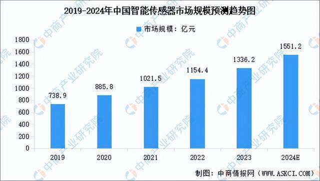 2024年中国特高压产业链图谱研究分析(附产业链全景图)(图8) 2024年中国特高压产业链图谱研究分析(附产业链全景图)(图8)