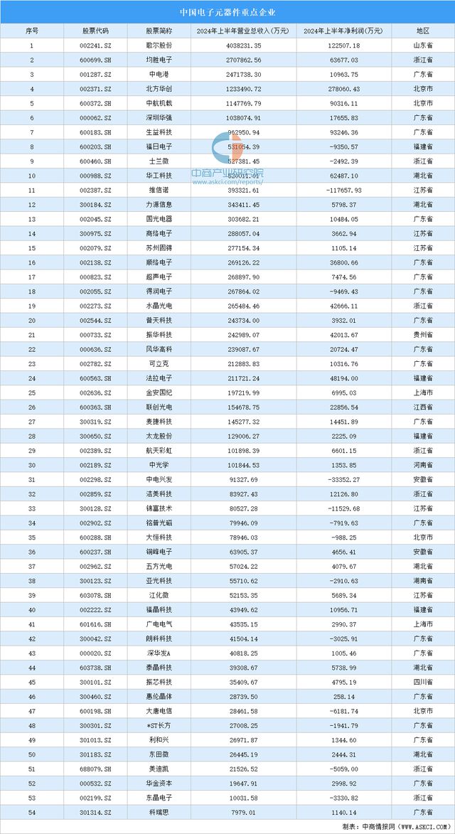 2024年中国特高压产业链图谱研究分析(附产业链全景图)(图7) 2024年中国特高压产业链图谱研究分析(附产业链全景图)(图7)