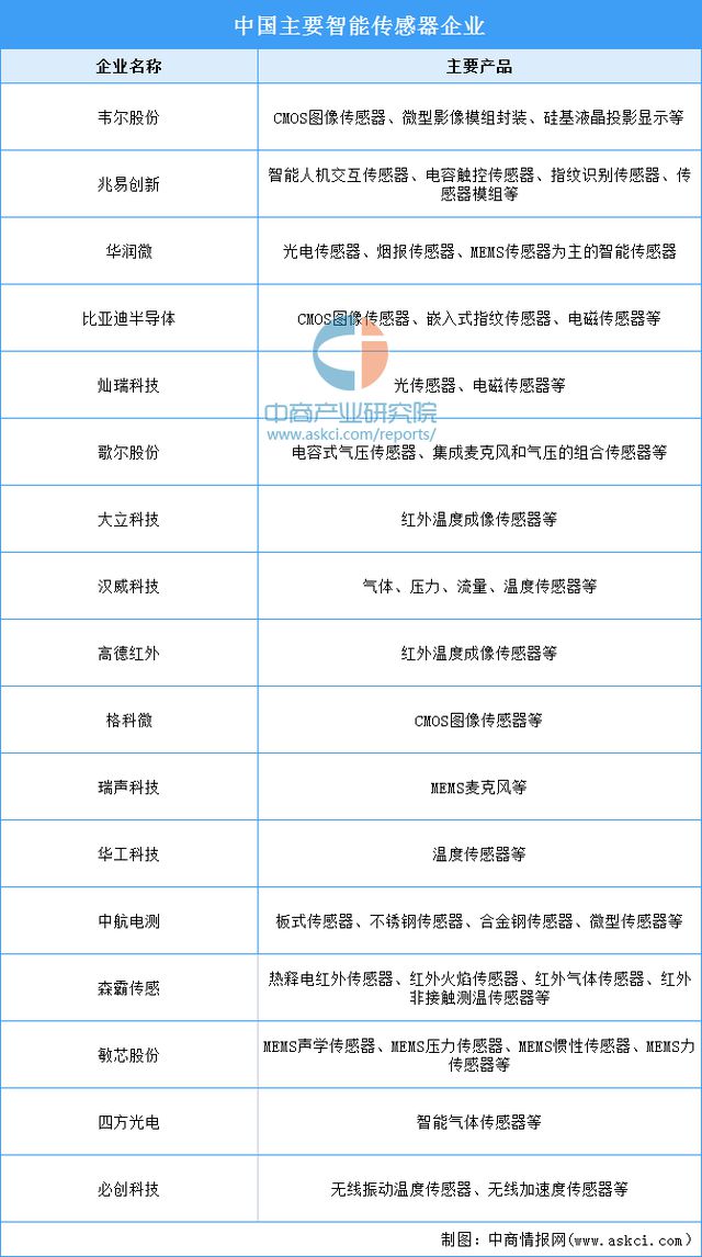 2024年中国特高压产业链图谱研究分析(附产业链全景图)(图10) 2024年中国特高压产业链图谱研究分析(附产业链全景图)(图10)