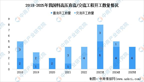 2024年中国特高压产业链图谱研究分析(附产业链全景图)(图14) 2024年中国特高压产业链图谱研究分析(附产业链全景图)(图14)