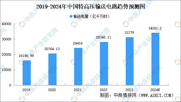 2024年中国特高压产业链图谱研究分析(附产业链全景图)(图12) 2024年中国特高压产业链图谱研究分析(附产业链全景图)(图12)