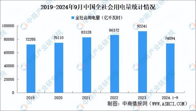 2024年中国特高压产业链图谱研究分析(附产业链全景图)(图17) 2024年中国特高压产业链图谱研究分析(附产业链全景图)(图17)
