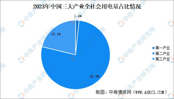 2024年中国特高压产业链图谱研究分析(附产业链全景图)(图18) 2024年中国特高压产业链图谱研究分析(附产业链全景图)(图18)