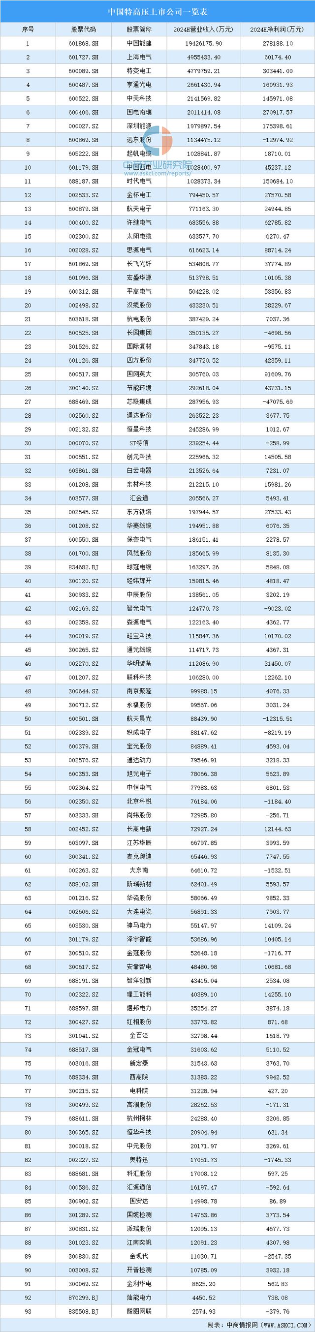 2024年中国特高压产业链图谱研究分析(附产业链全景图)(图16) 2024年中国特高压产业链图谱研究分析(附产业链全景图)(图16)