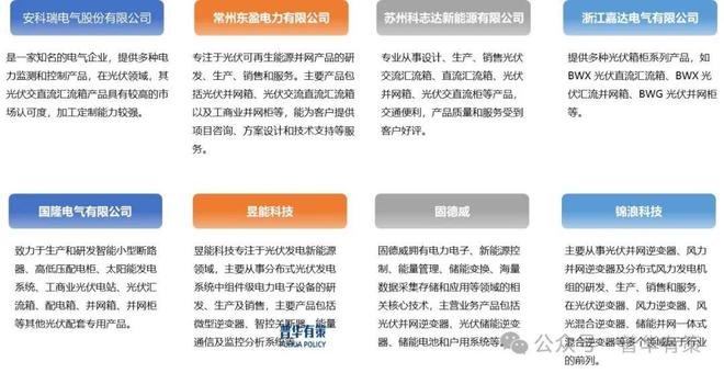 2025-2031年光伏直流汇流箱行业市场调研及发展趋势预测(图2) 2025-2031年光伏直流汇流箱行业市场调研及发展趋势预测(图2)