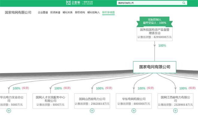 2024年中国智能电网产业供应链十大代表性企业：国家电网、国电南瑞、正泰电器、特变电工、许继电气……(图5)