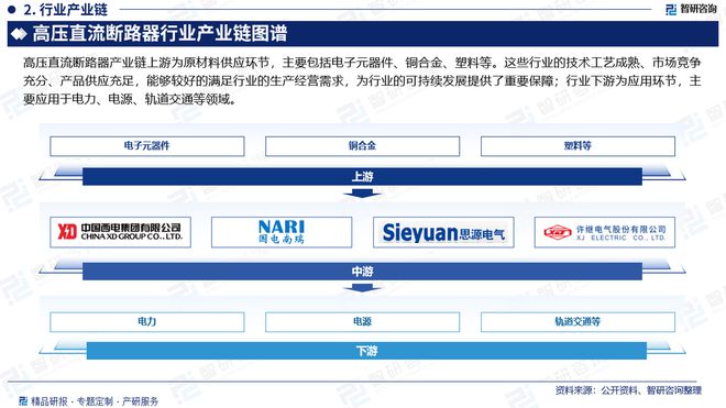 2024版中国高压直流断路器行业市场竞争格局及发展前景分析(图3)