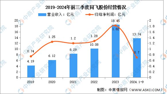2025年中国储能温控行业市场前景预测研究(图10) 2025年中国储能温控行业市场前景预测研究(图10)