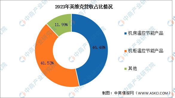 2025年中国储能温控行业市场前景预测研究(图9) 2025年中国储能温控行业市场前景预测研究(图9)