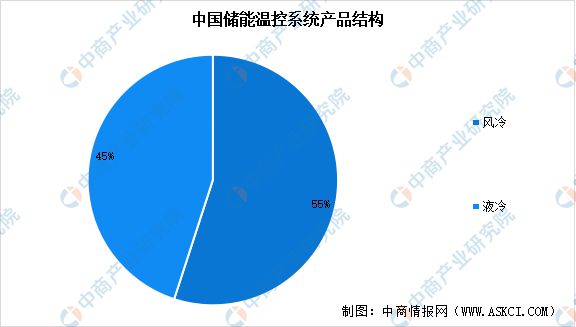 2025年中国储能温控行业市场前景预测研究(图4) 2025年中国储能温控行业市场前景预测研究(图4)
