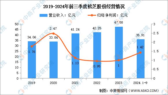 2025年中国储能温控行业市场前景预测研究(图16) 2025年中国储能温控行业市场前景预测研究(图16)