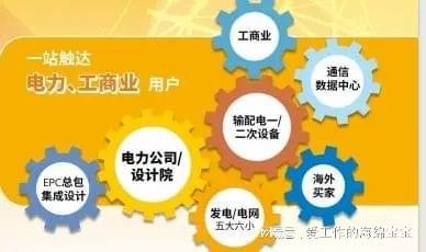 不容错过!2025上海国际电力设备及技术展览会火热进行中(图4) 不容错过!2025上海国际电力设备及技术展览会火热进行中(图4)