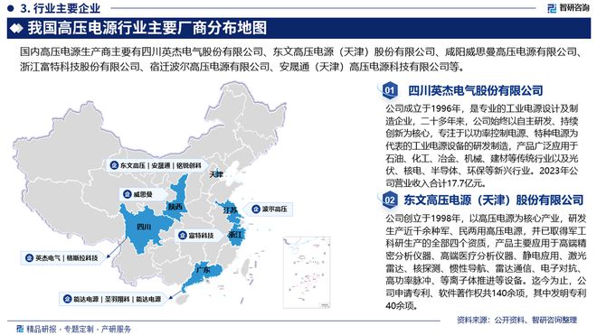 2024年中国高压电源行业现状分析及发展趋势预测（智研咨询）(图3)