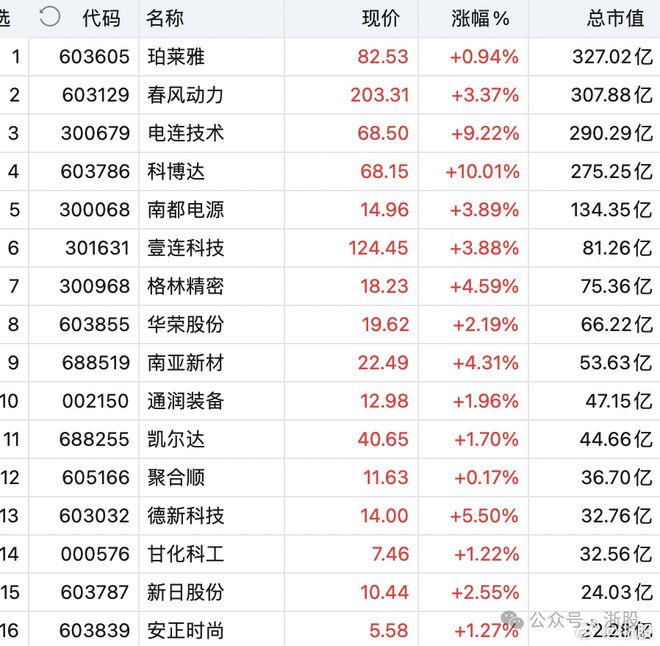 温州这些富豪掌管的上市公司!遍布全国(图2) 温州这些富豪掌管的上市公司!遍布全国(图2)