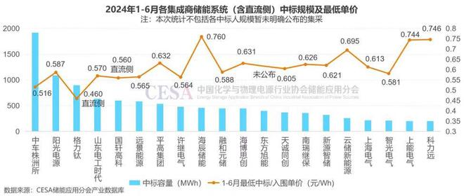 储能行业央企集团军盘点(下篇):中车株洲所和中国电气装备(图3) 储能行业央企集团军盘点(下篇):中车株洲所和中国电气装备(图3)