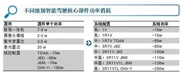 对话博世吴永桥:纯燃油车能做中高阶智驾吗?(图4) 对话博世吴永桥:纯燃油车能做中高阶智驾吗?(图4)