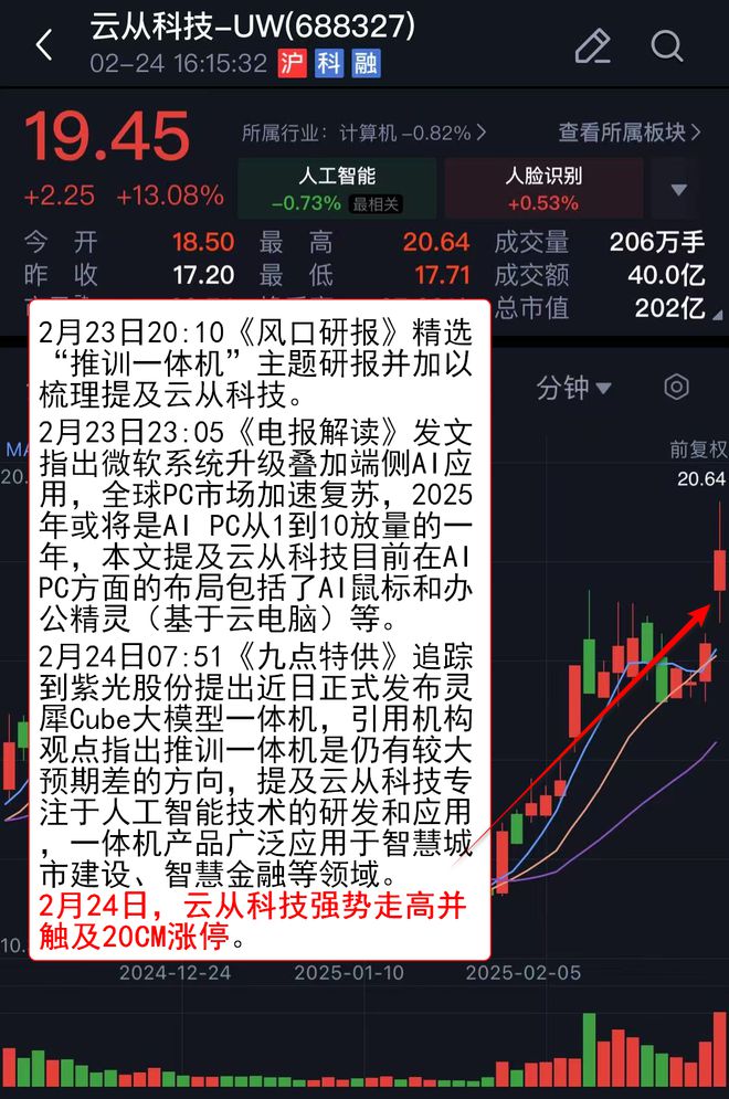 【VIP机会日报】算力方向持续活跃 栏目精选机构 提及这家AIDC电力设备公司收获4连板(图3) 【VIP机会日报】算力方向持续活跃 栏目精选机构 提及这家AIDC电力设备公司收获4连板(图3)