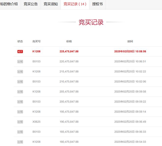 宁波市一个大型电气工厂打包拍卖被人22547亿元接手(图3) 宁波市一个大型电气工厂打包拍卖被人22547亿元接手(图3)
