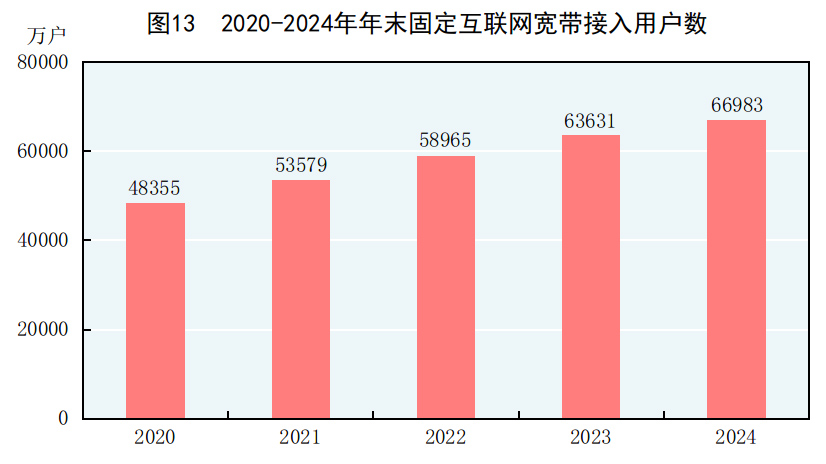 中华人民共和国2024年国民经济和社会发展统计公报(图16) 中华人民共和国2024年国民经济和社会发展统计公报(图16)