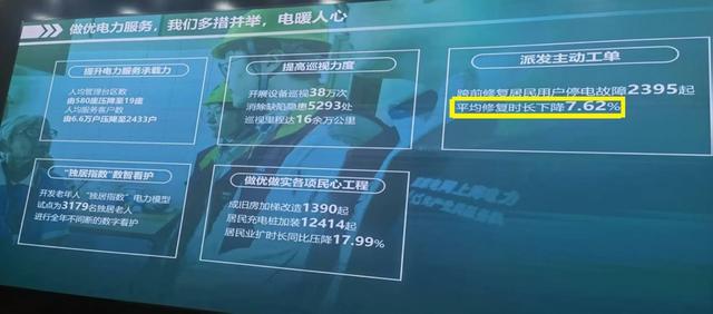 国网上海市北供电公司：“2511”要服务好“2511”(图6)