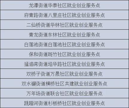 最高年薪35万成都七中东部学校招聘!还有一招聘来了→(图2) 最高年薪35万成都七中东部学校招聘!还有一招聘来了→(图2)