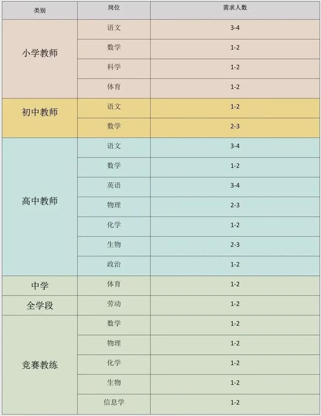 最高年薪35万成都七中东部学校招聘!还有一招聘来了→(图3) 最高年薪35万成都七中东部学校招聘!还有一招聘来了→(图3)