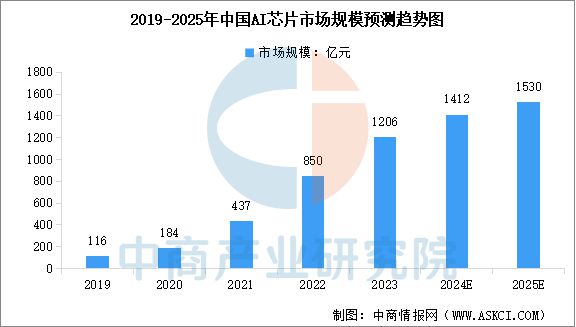 2025年中国智能终端产业链梳理及投资热力地图(图2) 2025年中国智能终端产业链梳理及投资热力地图(图2)