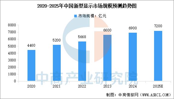 2025年中国智能终端产业链梳理及投资热力地图(图6) 2025年中国智能终端产业链梳理及投资热力地图(图6)
