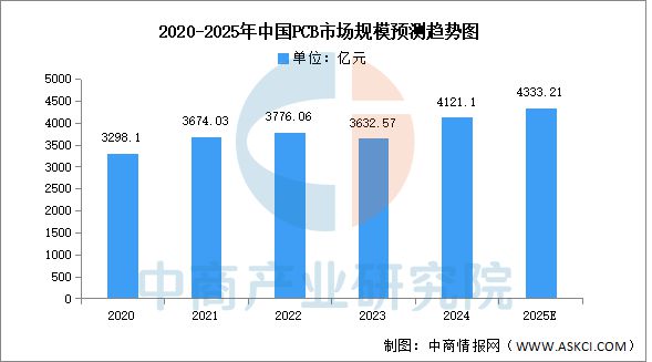 2025年中国智能终端产业链梳理及投资热力地图(图9) 2025年中国智能终端产业链梳理及投资热力地图(图9)