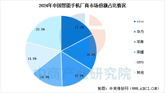 2025年中国智能终端产业链梳理及投资热力地图(图14) 2025年中国智能终端产业链梳理及投资热力地图(图14)