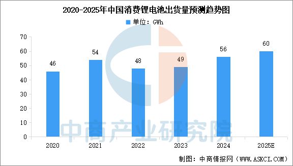 2025年中国智能终端产业链梳理及投资热力地图(图8) 2025年中国智能终端产业链梳理及投资热力地图(图8)