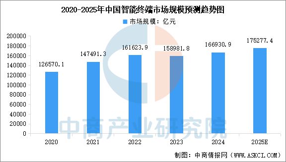 2025年中国智能终端产业链梳理及投资热力地图(图11) 2025年中国智能终端产业链梳理及投资热力地图(图11)