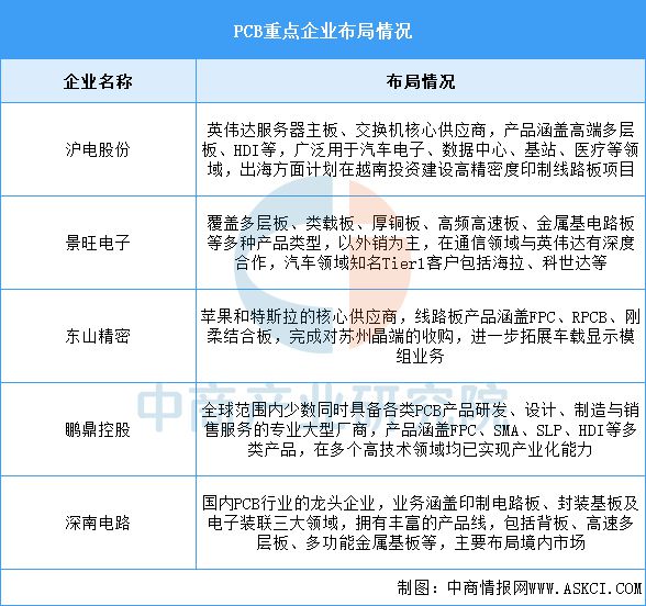 2025年中国智能终端产业链梳理及投资热力地图(图10) 2025年中国智能终端产业链梳理及投资热力地图(图10)