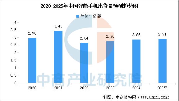 2025年中国智能终端产业链梳理及投资热力地图(图13) 2025年中国智能终端产业链梳理及投资热力地图(图13)