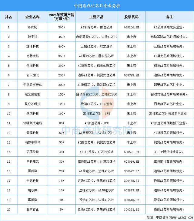 2025年中国智能终端产业链梳理及投资热力地图(图3) 2025年中国智能终端产业链梳理及投资热力地图(图3)