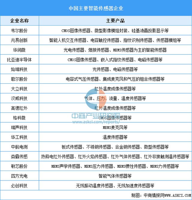 2025年中国智能终端产业链梳理及投资热力地图(图5) 2025年中国智能终端产业链梳理及投资热力地图(图5)