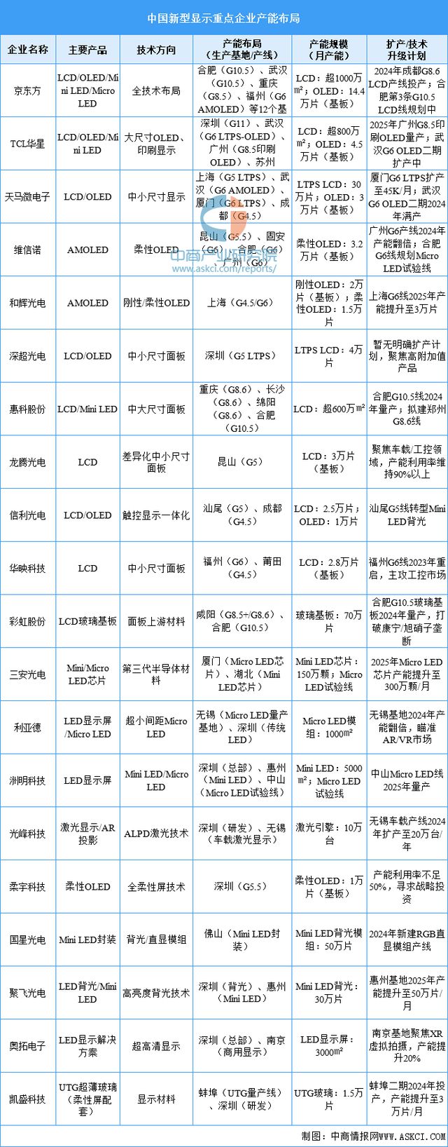 2025年中国智能终端产业链梳理及投资热力地图(图7) 2025年中国智能终端产业链梳理及投资热力地图(图7)