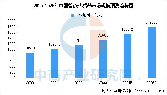2025年中国智能终端产业链梳理及投资热力地图(图4) 2025年中国智能终端产业链梳理及投资热力地图(图4)