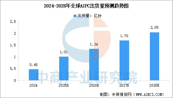 2025年中国智能终端产业链梳理及投资热力地图(图15) 2025年中国智能终端产业链梳理及投资热力地图(图15)