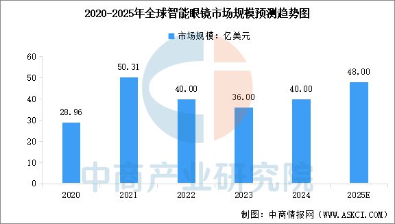 2025年中国智能终端产业链梳理及投资热力地图(图19) 2025年中国智能终端产业链梳理及投资热力地图(图19)