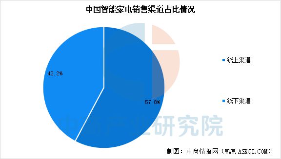 2025年中国智能终端产业链梳理及投资热力地图(图24) 2025年中国智能终端产业链梳理及投资热力地图(图24)