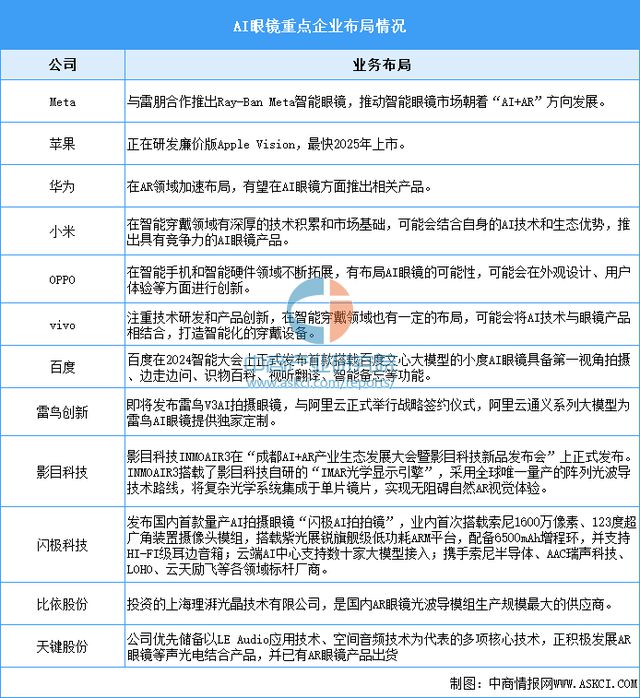2025年中国智能终端产业链梳理及投资热力地图(图20) 2025年中国智能终端产业链梳理及投资热力地图(图20)