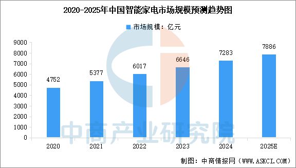 2025年中国智能终端产业链梳理及投资热力地图(图21) 2025年中国智能终端产业链梳理及投资热力地图(图21)