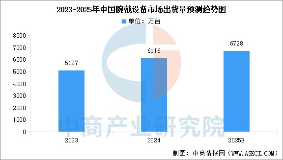 2025年中国智能终端产业链梳理及投资热力地图(图17) 2025年中国智能终端产业链梳理及投资热力地图(图17)