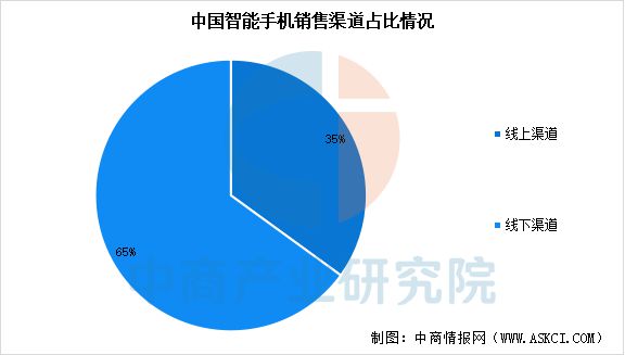 2025年中国智能终端产业链梳理及投资热力地图(图23) 2025年中国智能终端产业链梳理及投资热力地图(图23)