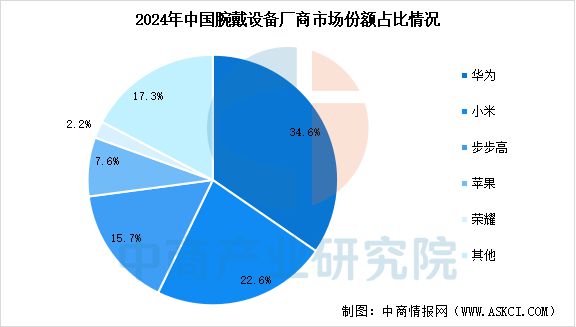 2025年中国智能终端产业链梳理及投资热力地图(图18) 2025年中国智能终端产业链梳理及投资热力地图(图18)