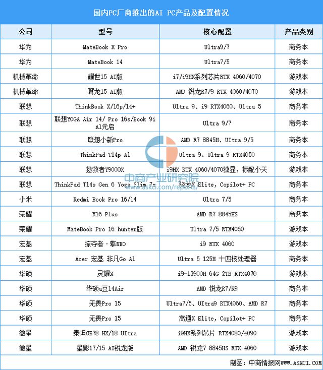 2025年中国智能终端产业链梳理及投资热力地图(图16) 2025年中国智能终端产业链梳理及投资热力地图(图16)