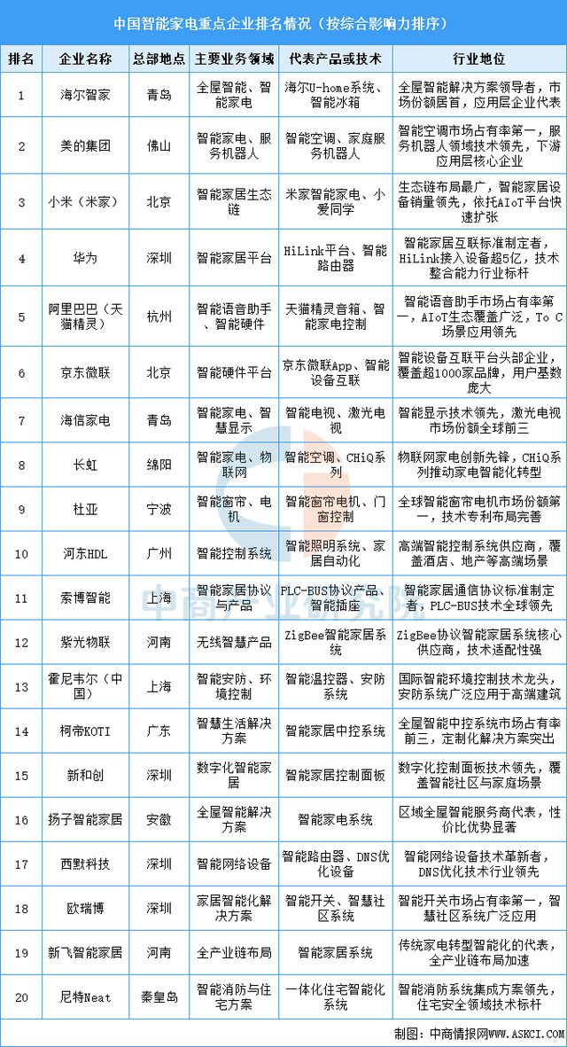 2025年中国智能终端产业链梳理及投资热力地图(图22) 2025年中国智能终端产业链梳理及投资热力地图(图22)
